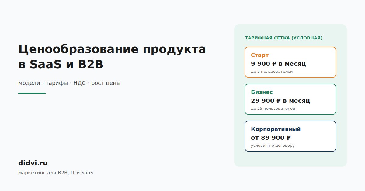 Обложка статьи о ценообразовании SaaS и B2B-продуктов