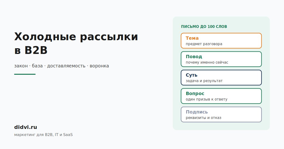 Обложка статьи о холодных рассылках в B2B со схемой письма из пяти блоков