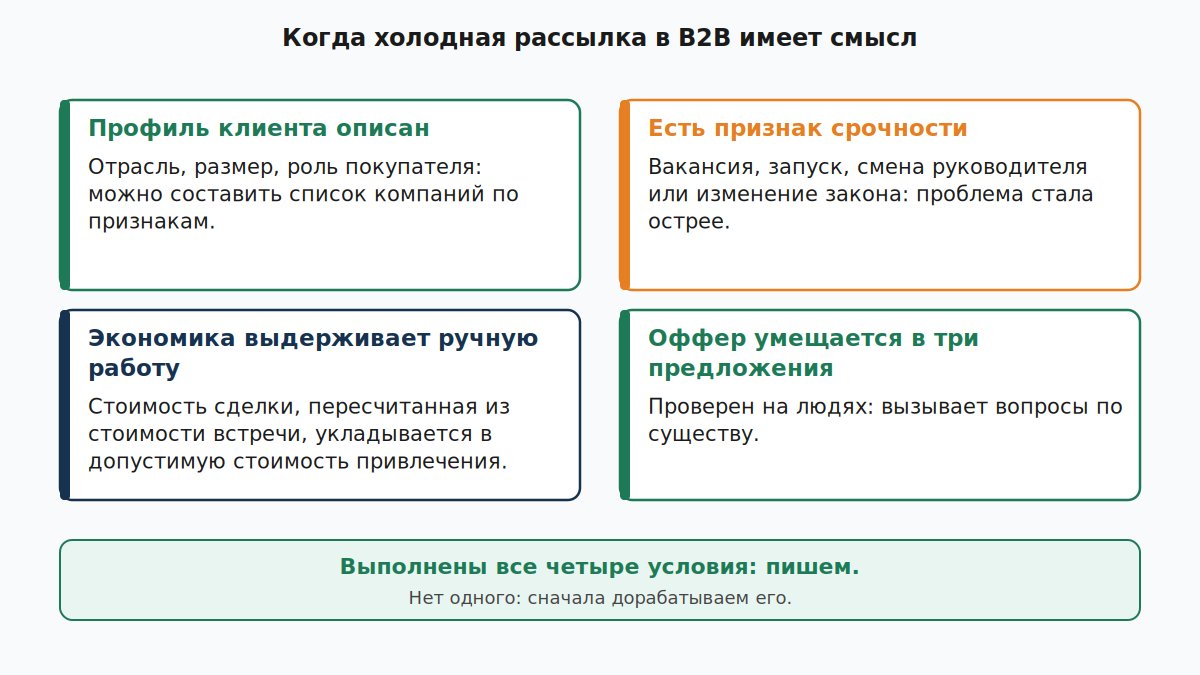 Четыре условия, при которых холодная рассылка в B2B имеет смысл