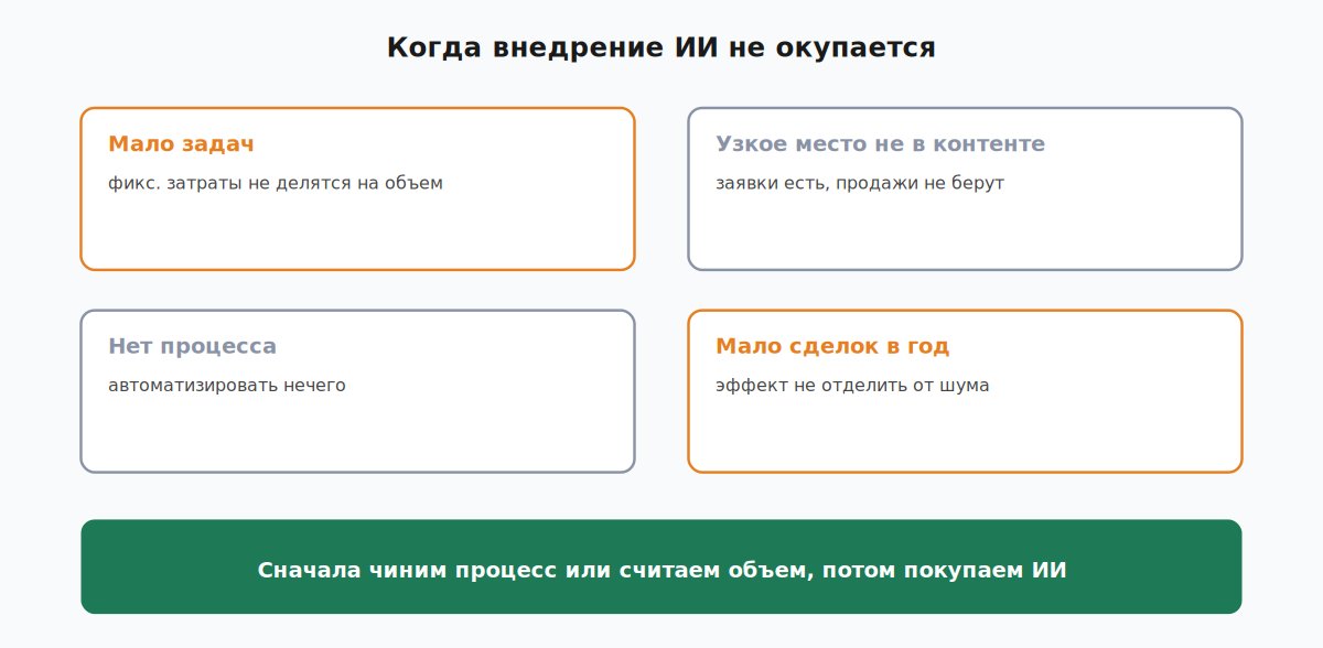 Четыре ситуации, в которых внедрение ИИ в маркетинге не окупается