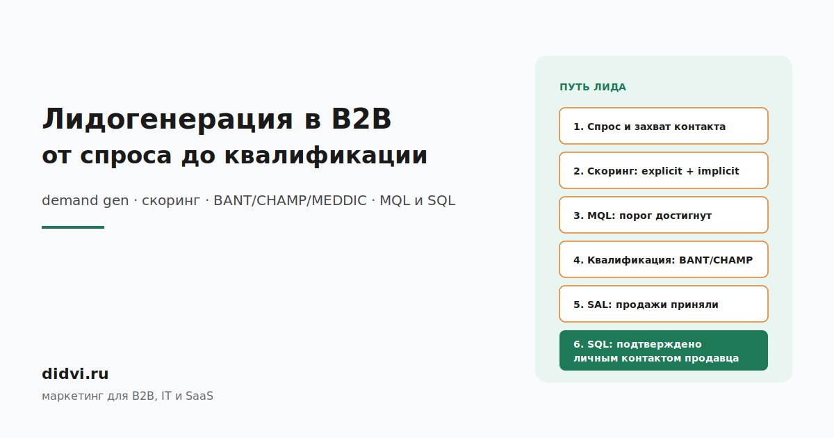 Лидогенерация в B2B: путь от спроса до квалификации лида