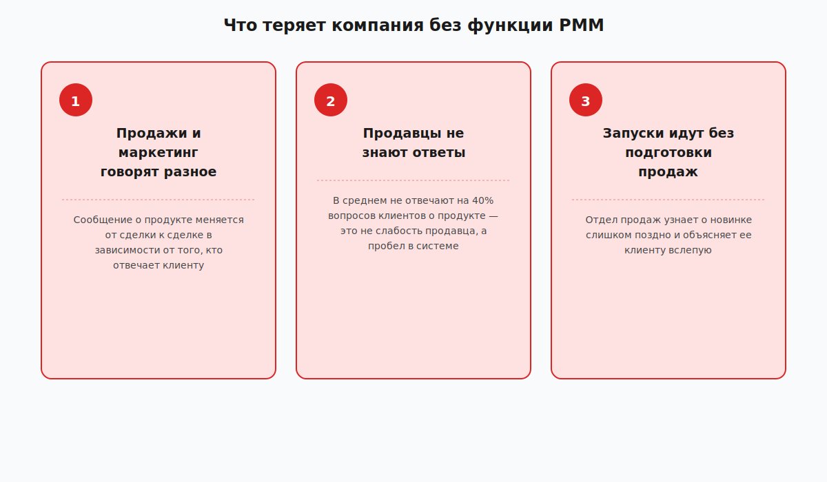 Три симптома отсутствия функции продуктового маркетинга в компании