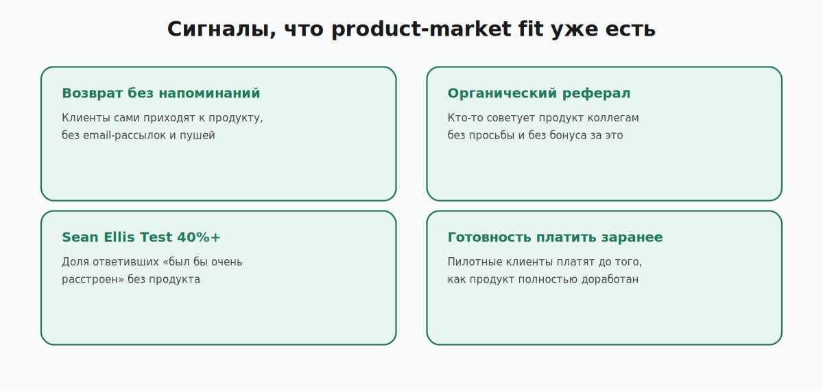 Сигналы наличия product-market fit у IT/SaaS-продукта перед выводом на рынок